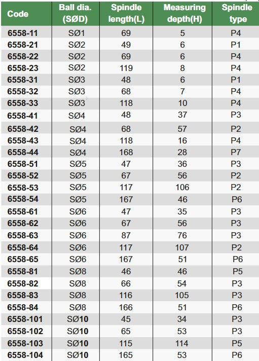 Edge Finders For EDM - 6558