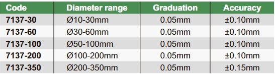 Flexible Inner Diameter Rolls - 7137
