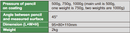 Pencil Hardness test - PHT-C751
