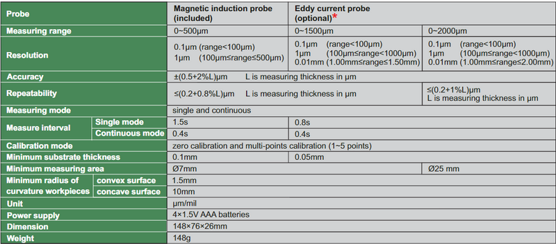 Coating Thickness Gage (High Precision) - ISO-8000FN