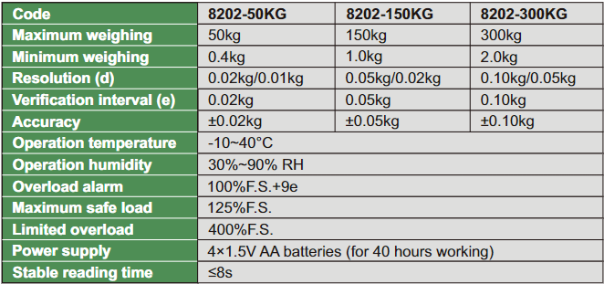 Electronic Crane Scales (Basic Type) - 8202