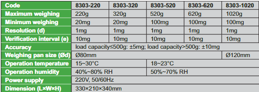 Electronic Balances (1mg) - 8303