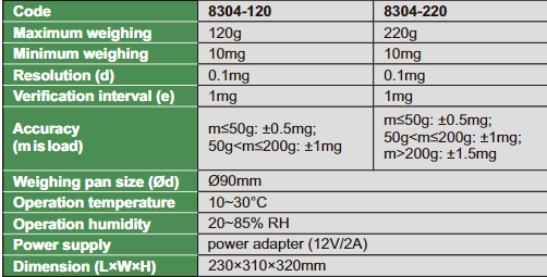 Electronic Balances (0.1mg) - 8304
