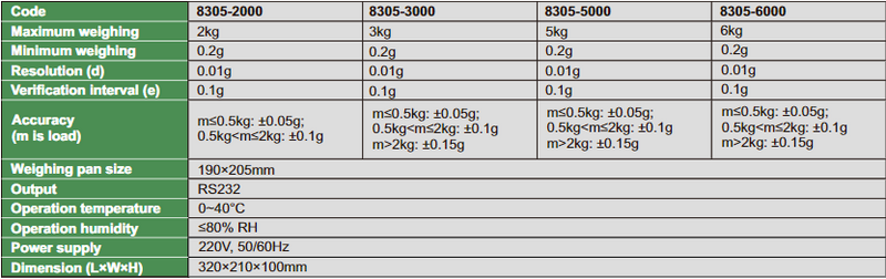 Electronic Balances (0.01g) - 8305