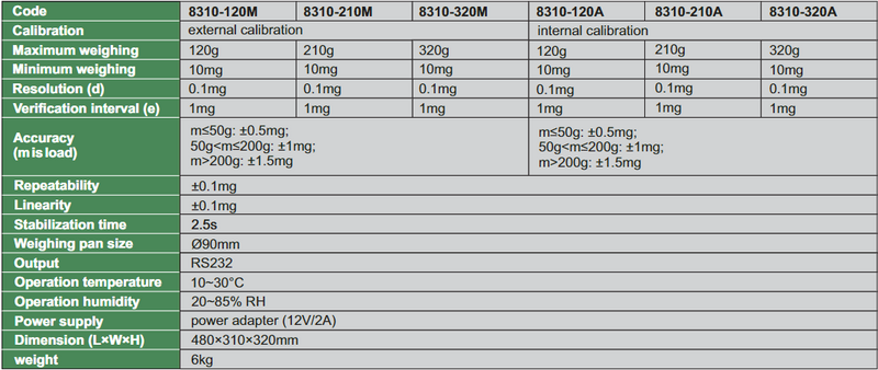 Electronic Balances (0.1mg) - 8310