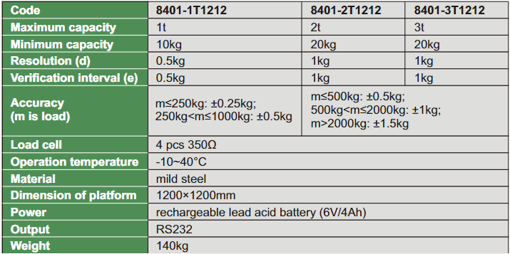 Floor Scales - 8401