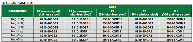 Weight Sets - 8910