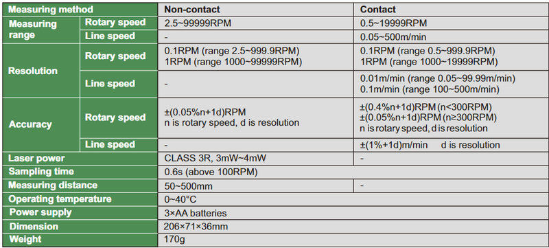 Contact/Non-Contact Tachometer - 9225