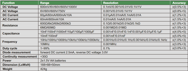 Digital Multimeter (With Jack Indicator) - 9246