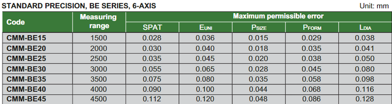 Measuring Arms - CMM-CM/BE
