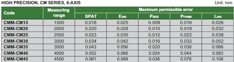 Measuring Arms - CMM-CM/BE