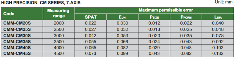 Measuring Arms - CMM-CM/BE