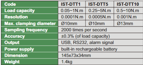 Digital Torque Testers - IST-DTT