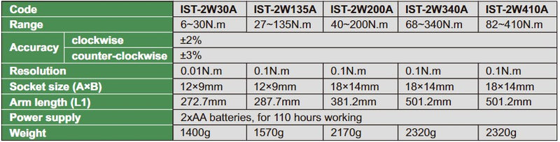 Interchangeable Head Digital Torque Wrenches - IST-2W
