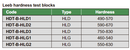 Hardness Test Blocks (Leeb) - HDT-B