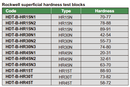 Hardness Test Blocks (Rockwell) - HDT-B