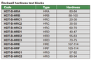 Hardness Test Blocks (Rockwell) - HDT-B