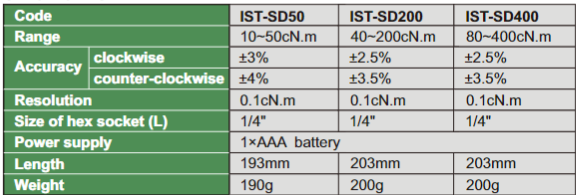 Digital Torque Screwdrivers - IST-SD