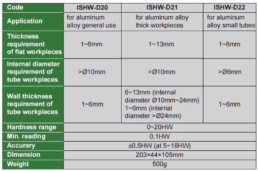 Digital Aluminum Hardness Tester - ISHW
