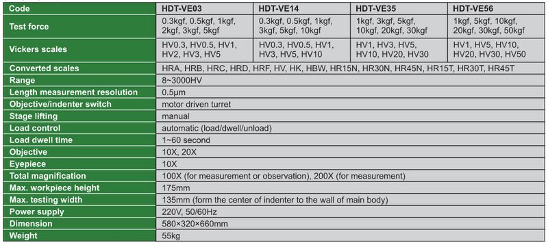 Digital Vickers Hardness Tester (Basic Type) - HDT-VE