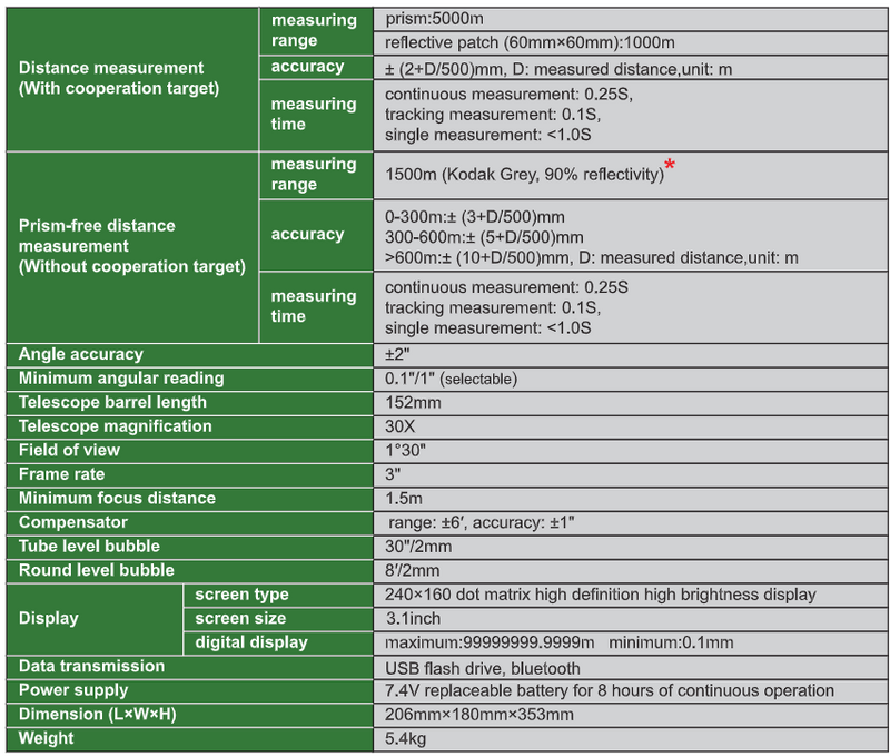 Total Station (Basic Type) - TSA