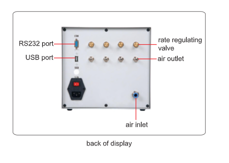 Multichannel Air Gauge Display - 9440
