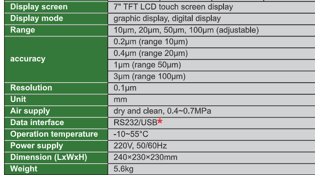 Multichannel Air Gauge Display - 9440