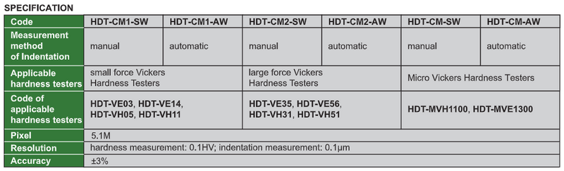 Vickers Hardness Measuring Systems - HDT-CM