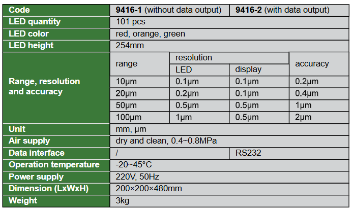 Air Gage Displays (Basic Type) - 9416