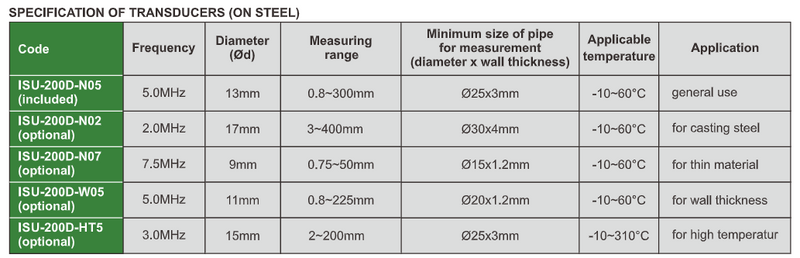Ultrasonic Thickness Gauge - ISU-200D