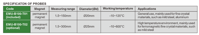 Pen-Type Electromagnetic Ultrasonic Thickness Gauge - EMU