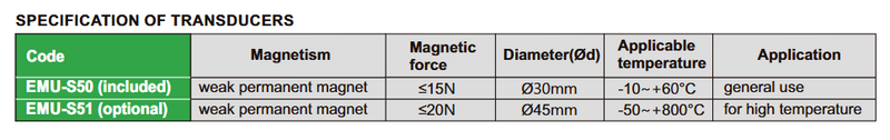Electromagnetic Ultrasonic Thickness Gauge - EMU