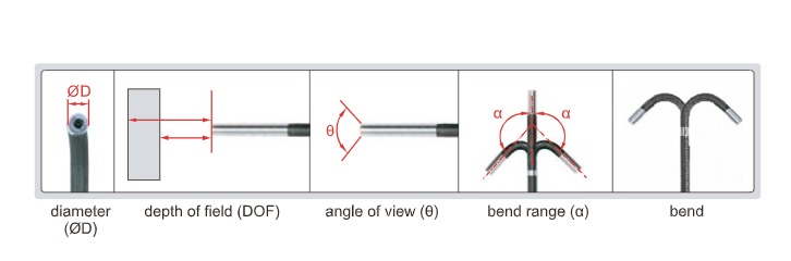 Videoscopes (Basic Type) - ISV-J