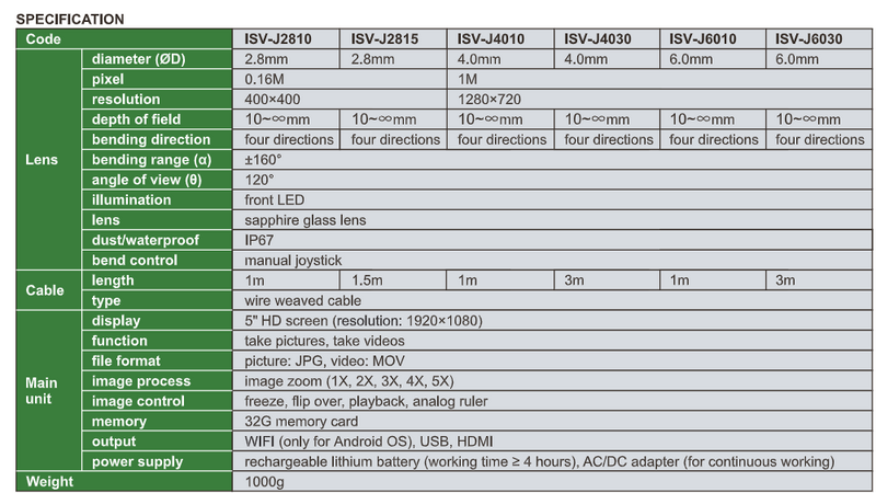 Videoscopes (Basic Type) - ISV-J
