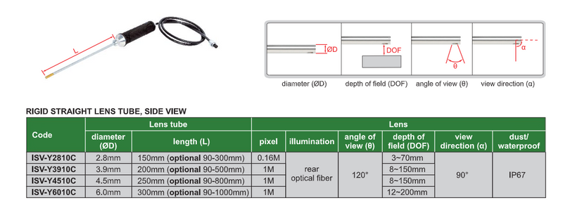 Videoscope (Desk Type) - ISV-Y