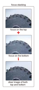 Motorized Zoom Microscope (Basic Type) - 5325-VM100