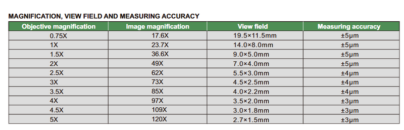 4K Digital Measuring Microscope - 5310-DL401