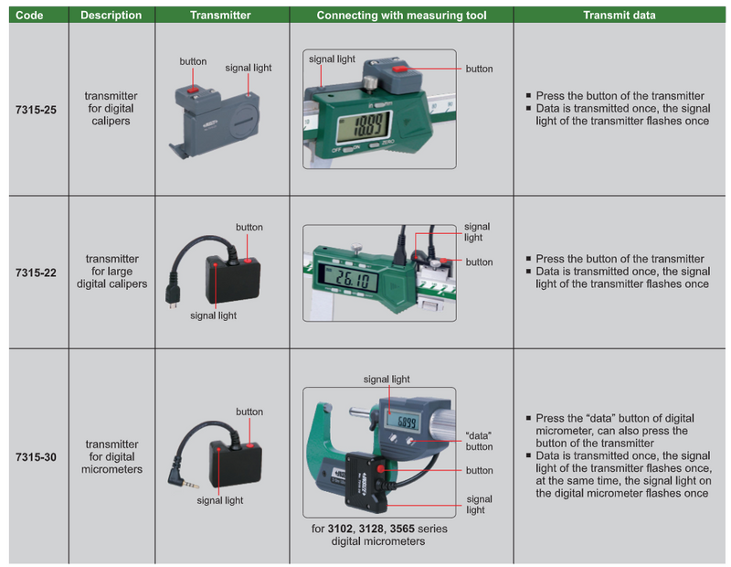 Wireless Data Transmission Systems - 7315