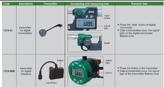 Wireless Data Transmission Systems - 7315