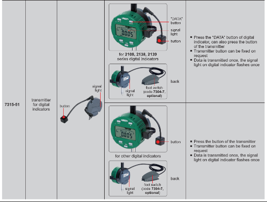 Wireless Data Transmission Systems - 7315