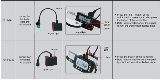 Wireless Data Transmission Systems - 7315