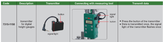 Wireless Data Transmission Systems - 7315