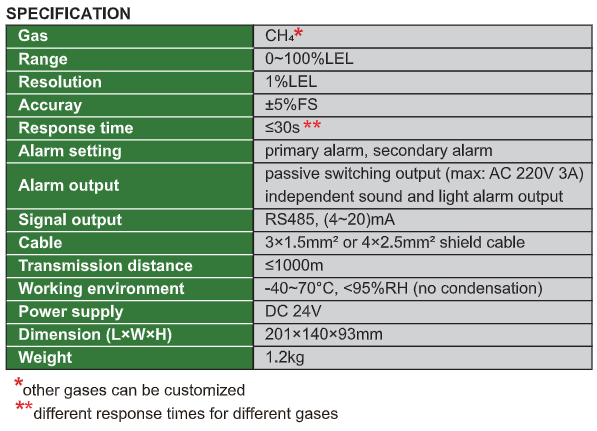 Gas Detection Transmitter - 0613