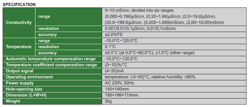 On-line Conductivity Meter -  0415