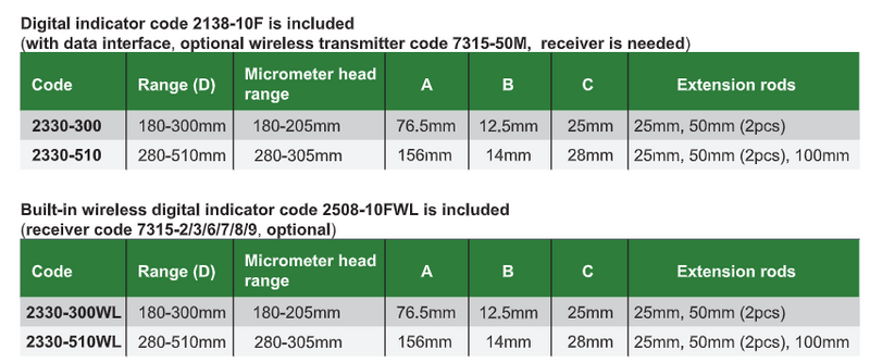 Large Range Bore Gauge - 2330