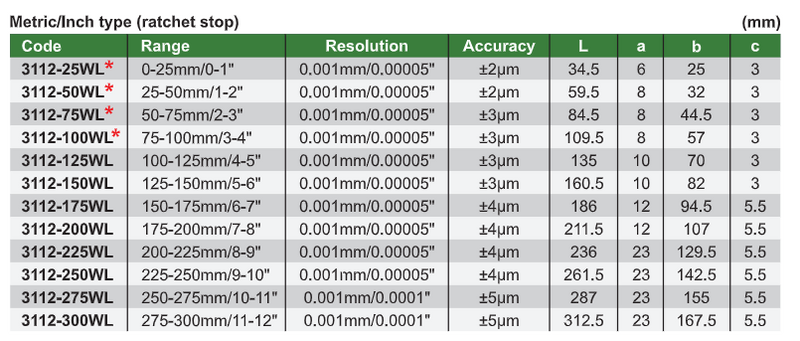 Wireless Waterproof Digital Outside Micrometers - 3112