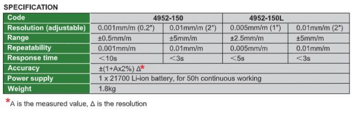 Wireless Electronic Levels - 4952