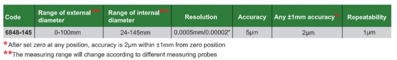 Universal Comparison Measuring Bench - 6848