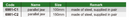 Gauge Block Accessories (Basic Type) - 6981