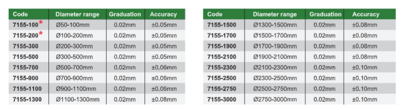 Inner Diameter Meters - 7155